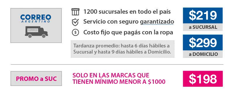 Envios correo